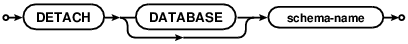 syntax diagram detach-stmt