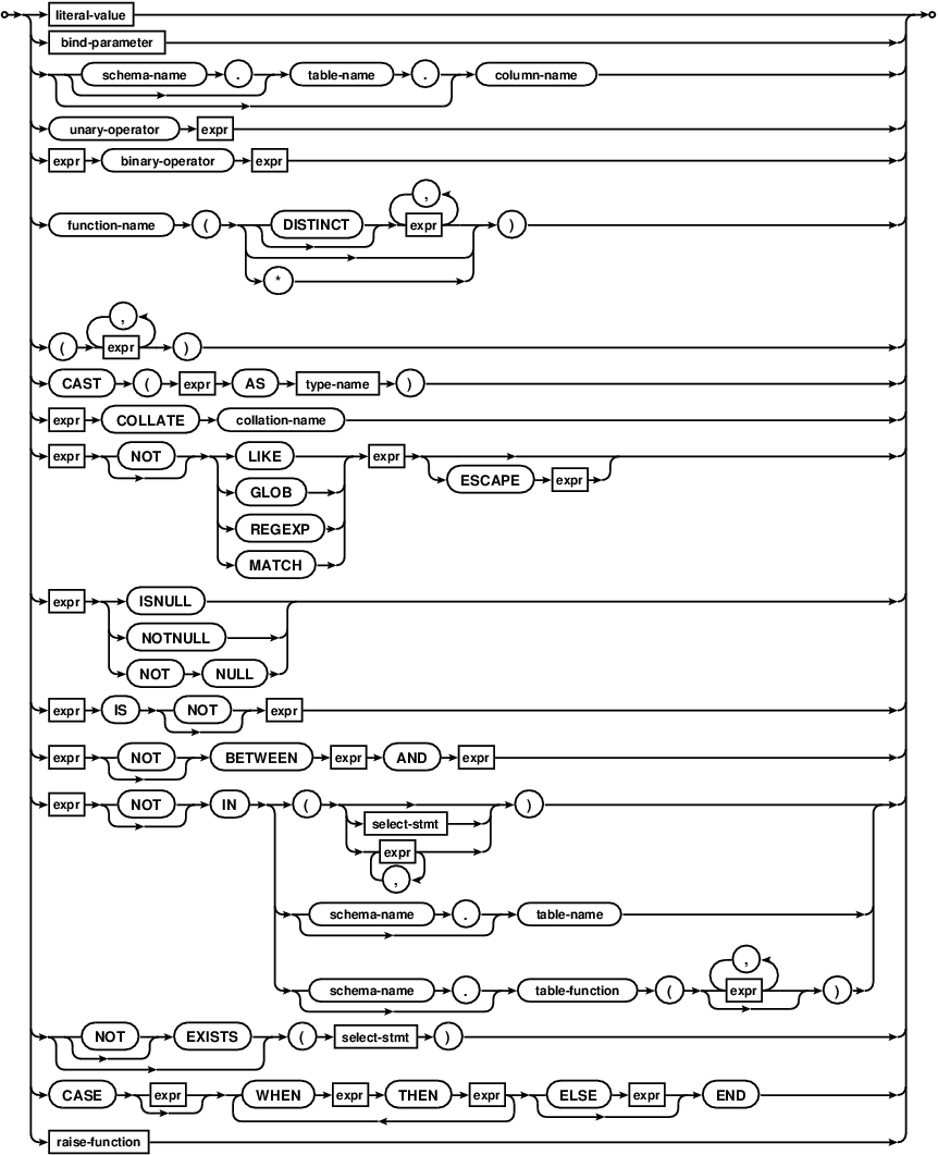 syntax diagram expr