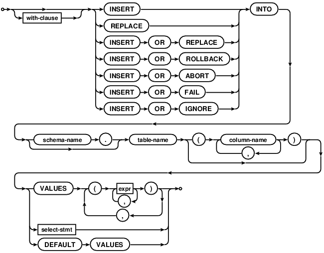 syntax diagram insert-stmt