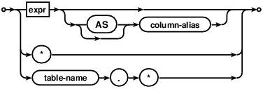 syntax diagram result-column