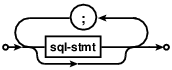syntax diagram sql-stmt-list